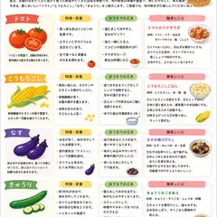 保育園 食育だより(給食だより)