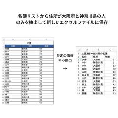 Pythonを用いたエクセル操作