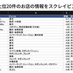 食べログWEBスクレイピング