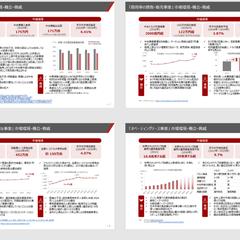 市場調査・競合分析レポート