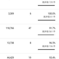 最高35万再生・歴史動画の実績