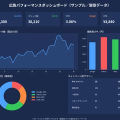 広告パフォーマンスダッシュボード(サンプル)