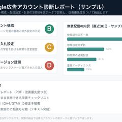 Google広告アカウント診断レポート(サンプル)
