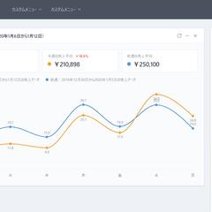 オールインワンWeb管理システム