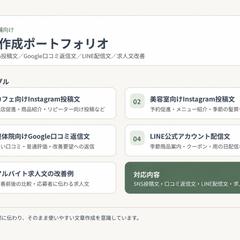 店舗向け文章作成ポートフォリオ