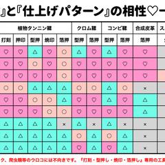 素材と仕上げパターンの相性一覧表