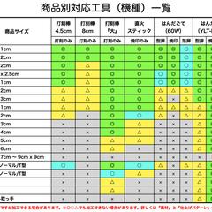 商品別対応工具一覧表