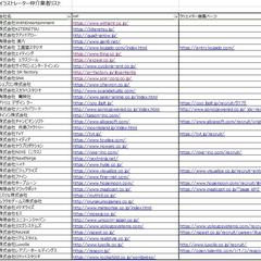 イラストレーター仲介業者のリスト作成
