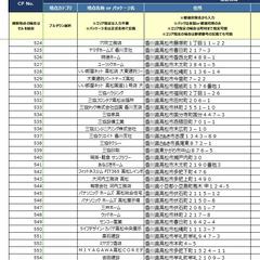 指定のヶ所の住所収集したリストの作成