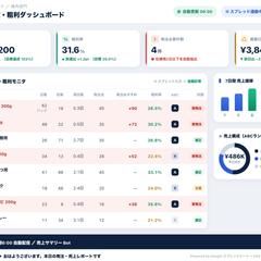 売上在庫ダッシュボード｜業務可視化UI