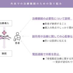 学会発表スライド