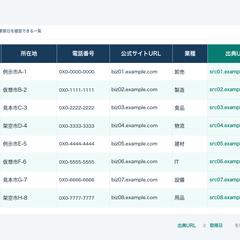営業リスト見本（架空データ）