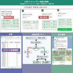 LINEリマインダー | GAS×LINE通知の自動化実績