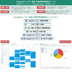 Googleカレンダー連携 作業時間自動集計ツール
