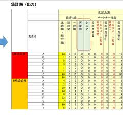 元データとキー文字列が一致しない集計表へ集計