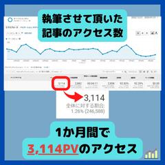 執筆をさせて頂いた記事のアクセス数