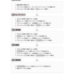 建設会社の工程管理システムをkintoneで構築