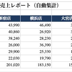 複数店舗の売上CSVを自動集計(Excelレポート)