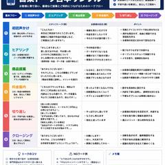 携帯販売向け営業トーク台本サンプル