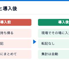 営業資料・提案書の制作サンプル
