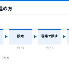 並び順を組み替えた提案書の例