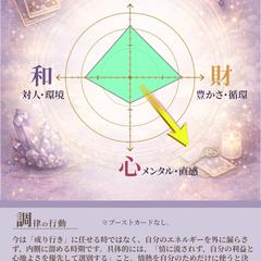 30日間の運気調律サンプル画像