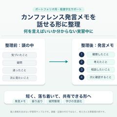 カンファレンス発言メモを話せる形に整理