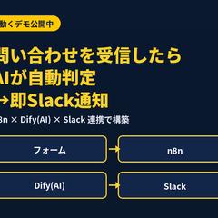 問い合わせ自動判定とSlack即時通知AI構築