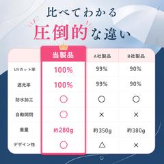 【自主制作】晴雨兼用折りたたみ傘の商品画像④