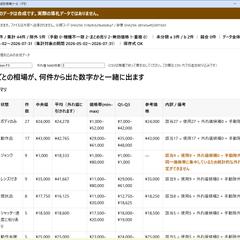 状態別の相場を分母つきで出す落札データ集計ツール