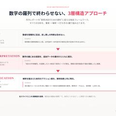 SNS分析の3層構造メソッド|次の打ち手まで届ける