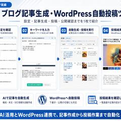 AI記事生成・WordPress自動投稿ツール作成