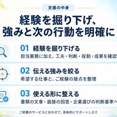 サービス説明（支援の中身）