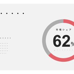 割合を示すグラフ