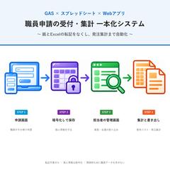 職員の名札QRで、行事の受付と出欠集計を自動化（医療機関）