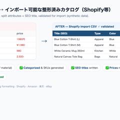 商品リストをShopify取込用CSVに整形