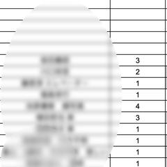 Googleの検索順位