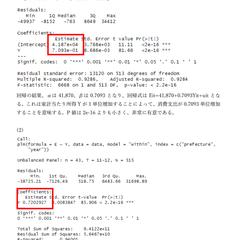 計量経済学レポート