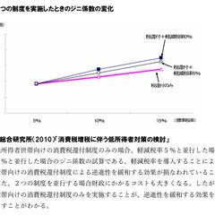 公共政策レポート