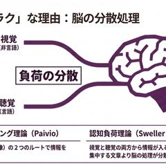 インフォグラフィックの作成例(1)