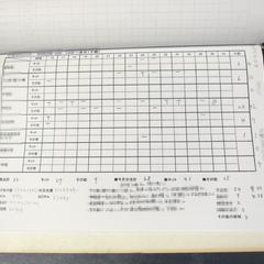 某クリニックの集客(新患)集計表