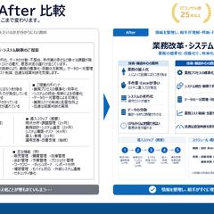 PowerPoint改善事例(Before→After)
