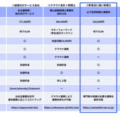 経理代行サービス比較表