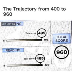TOEIC960点までの軌跡