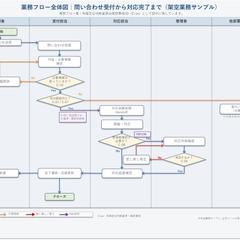 業務フローと未確定事項の整理例