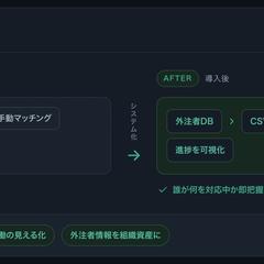 業務管理システム2件の内製・運用