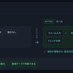 日報AI分析・評価支援システム内製