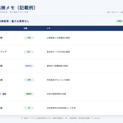 既存システムを計画点検・安全に保守