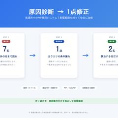 既存システムの不具合を1点修正