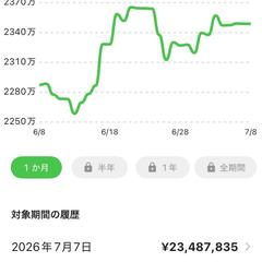 我が家の実際の資産推移グラフです